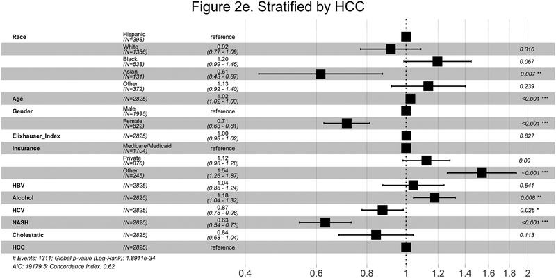 Figure 2a-f: