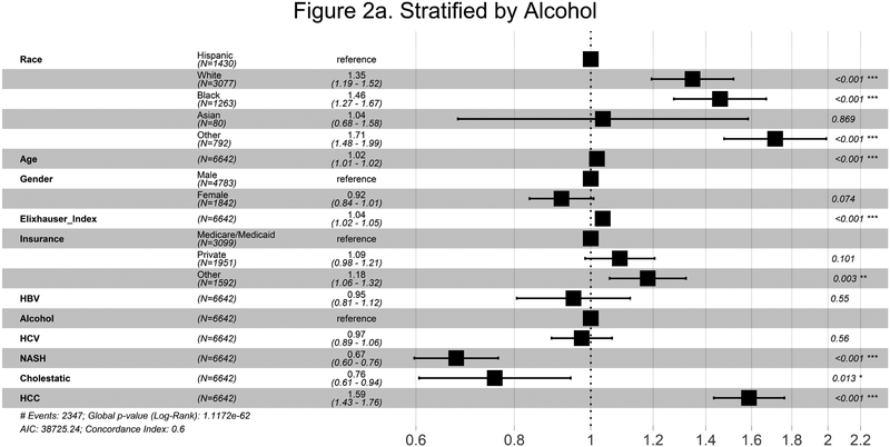 Figure 2a-f: