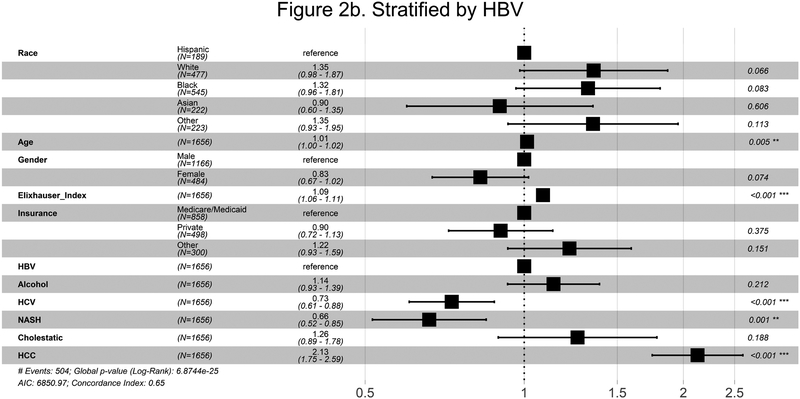 Figure 2a-f: