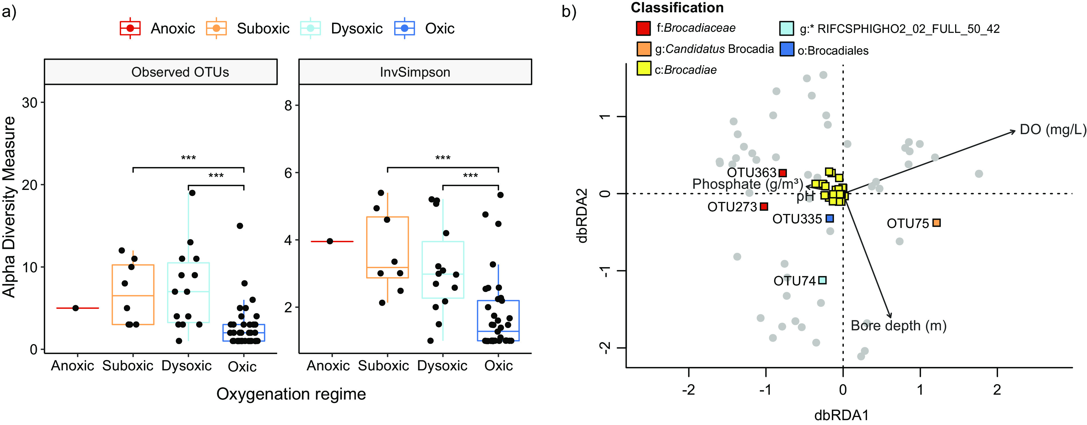 FIG 2