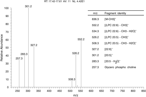 Fig. 3