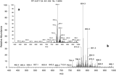 Fig. 6