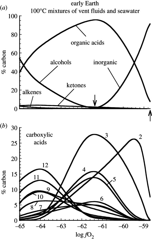 Figure 2.