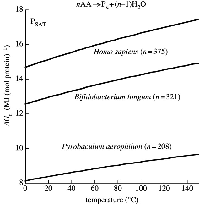 Figure 6.