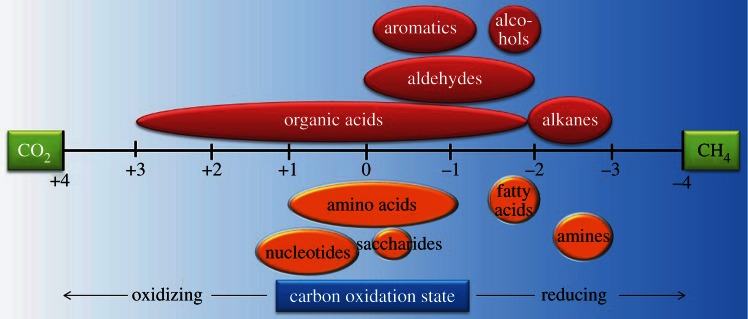 Figure 1.