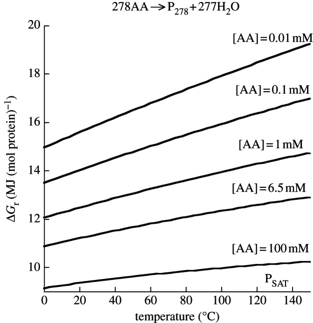 Figure 5.