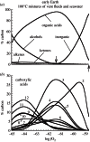 Figure 2.