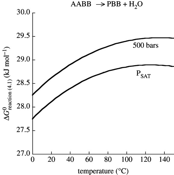 Figure 4.