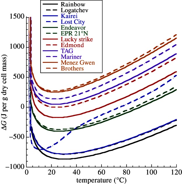 Figure 3.