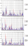 Figure  2