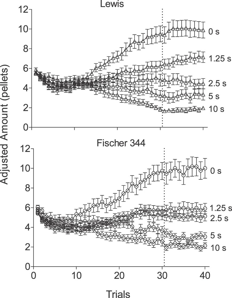 Fig 7