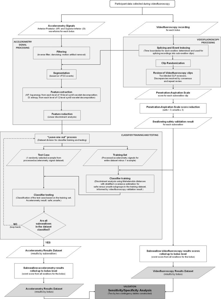 Fig. 2