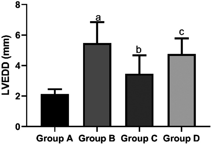 Figure 5.