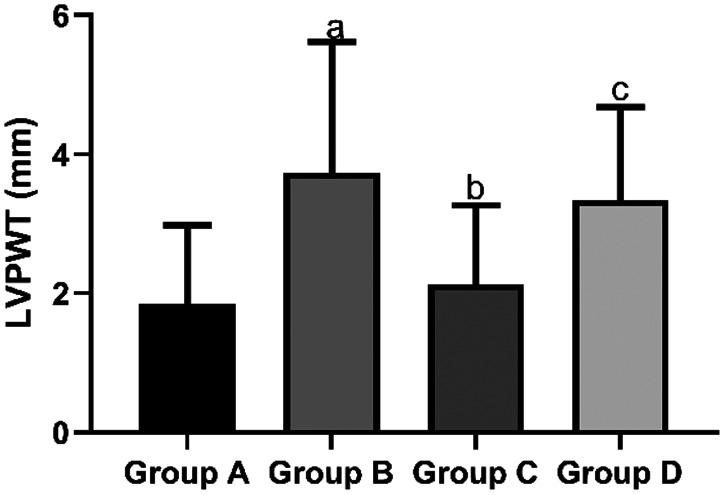 Figure 7.