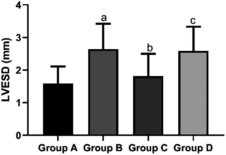 Figure 6.