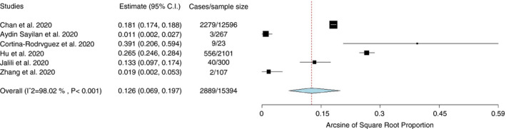 FIGURE 3