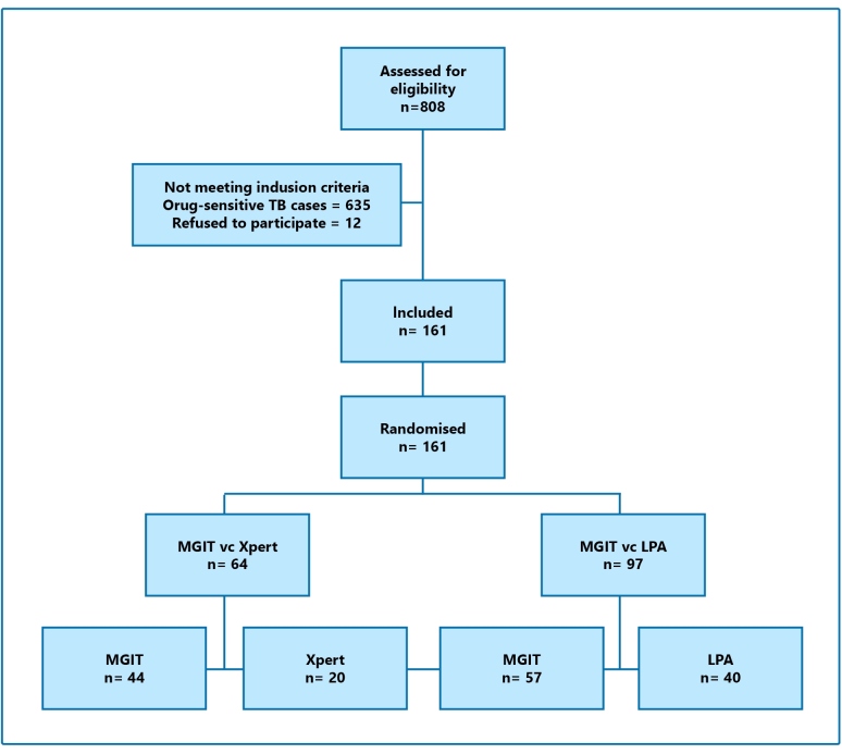 FIGURE 1: