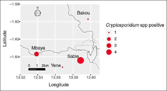 Figure-1