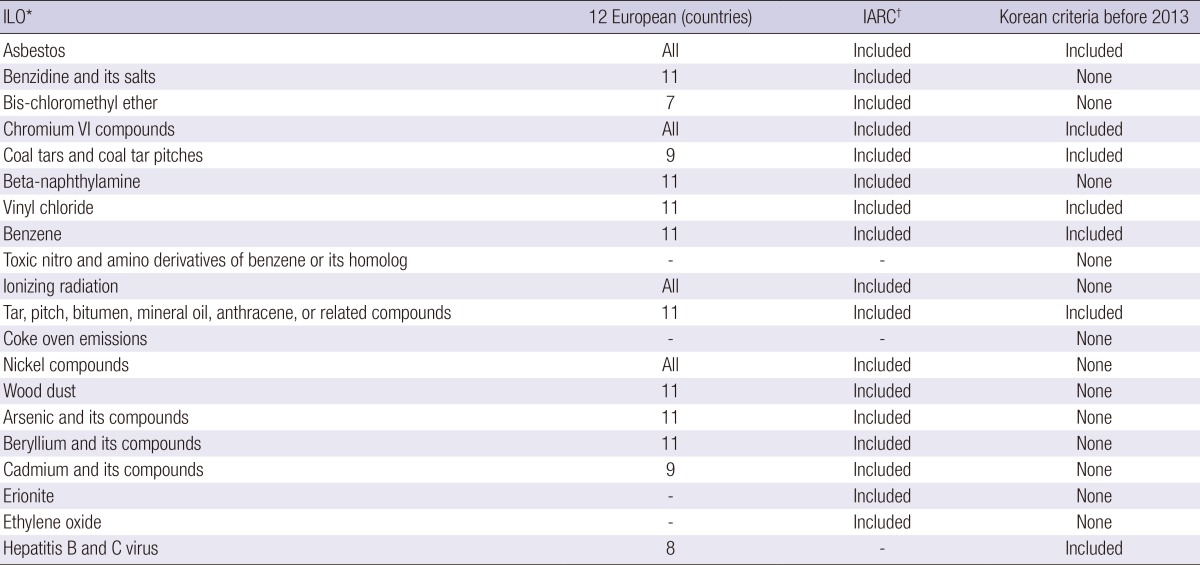 graphic file with name jkms-29-S40-i004.jpg