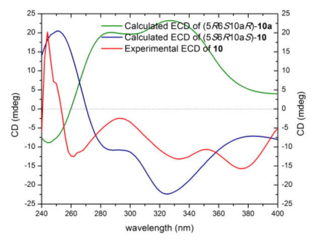 Figure 9