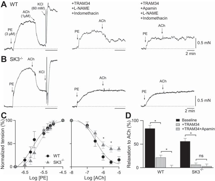 Fig. 2.