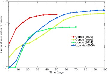 Fig. 4