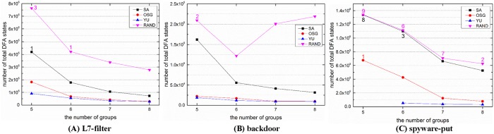 Fig 4