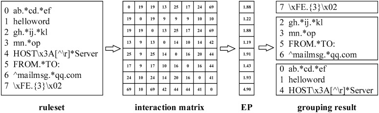 Fig 2