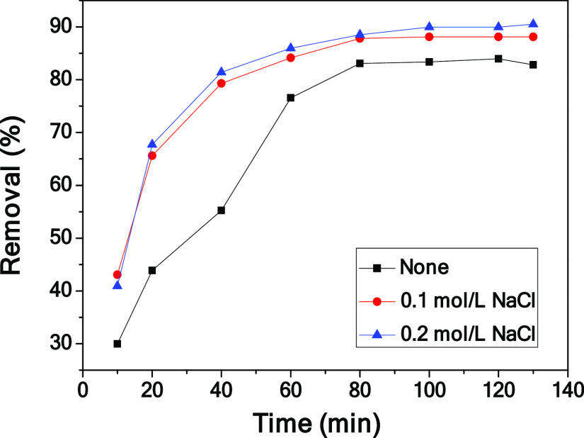 Figure 9