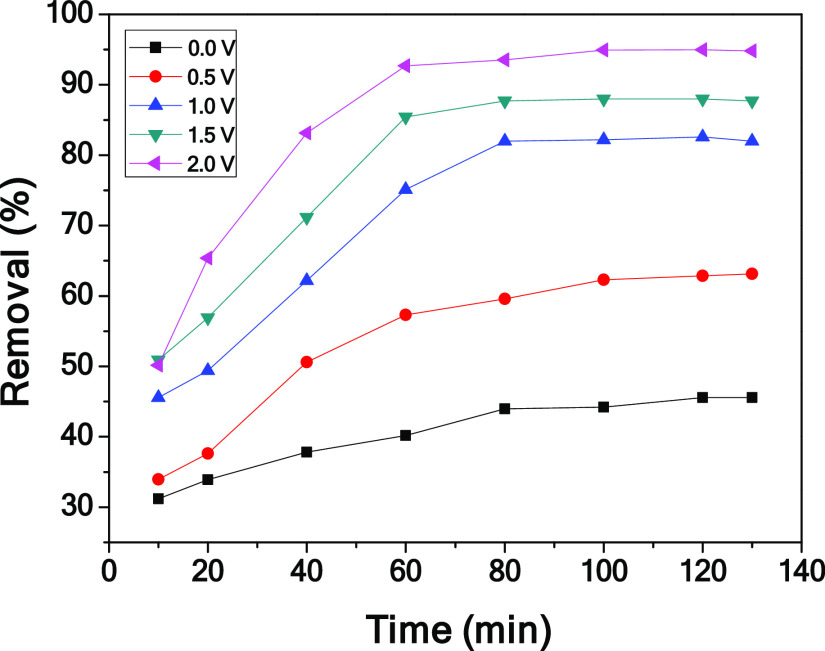 Figure 10