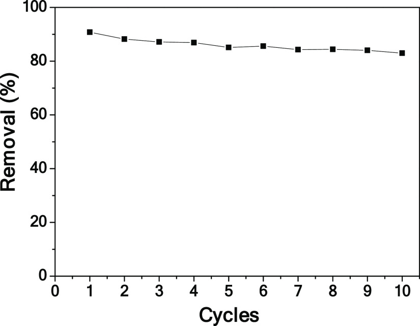 Figure 12