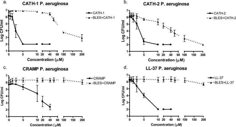 FIG 6