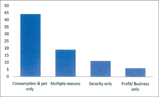 Figure-3