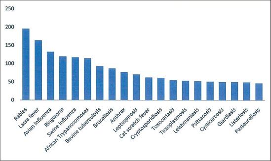 Figure-5