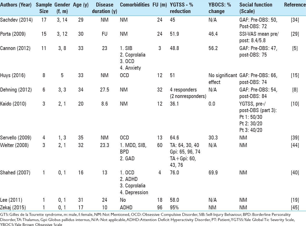 graphic file with name SNI-8-134-g001.jpg