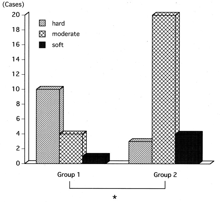 Fig 2.