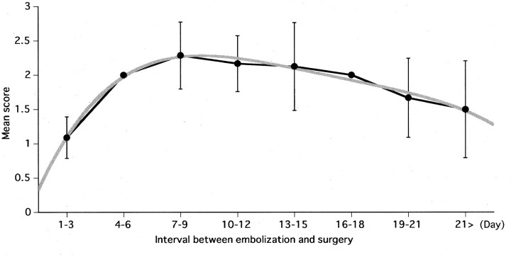 Fig 1.