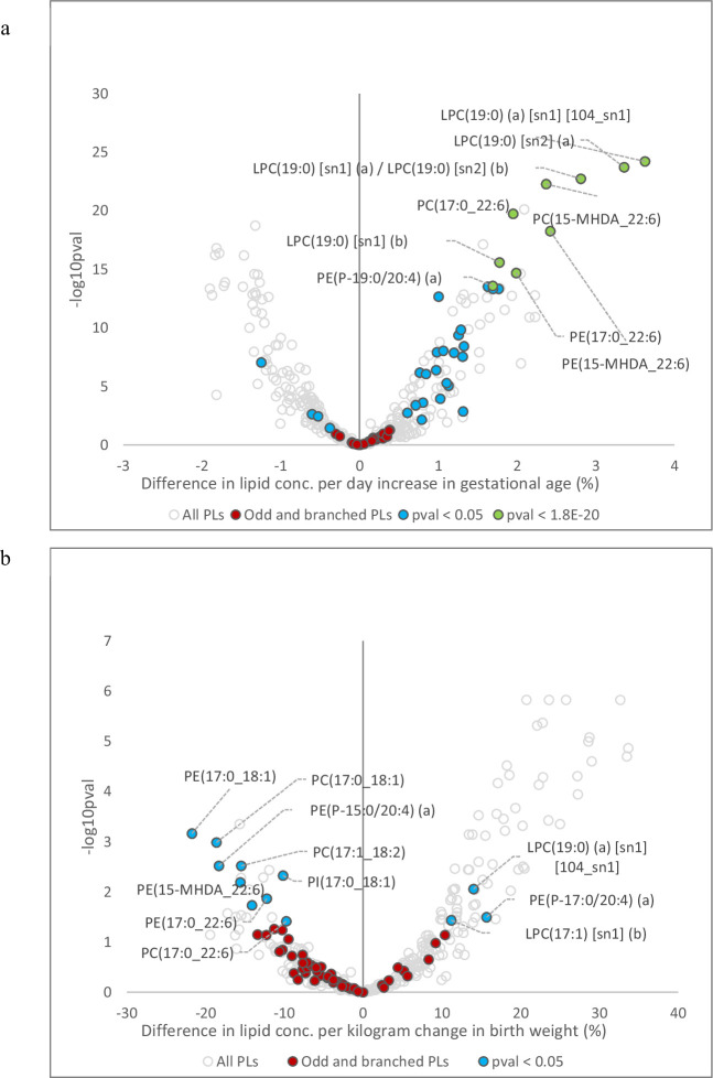 Figure 2—figure supplement 3.