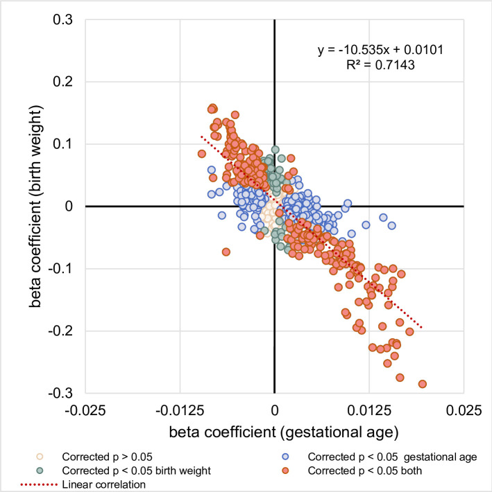 Figure 2—figure supplement 2.