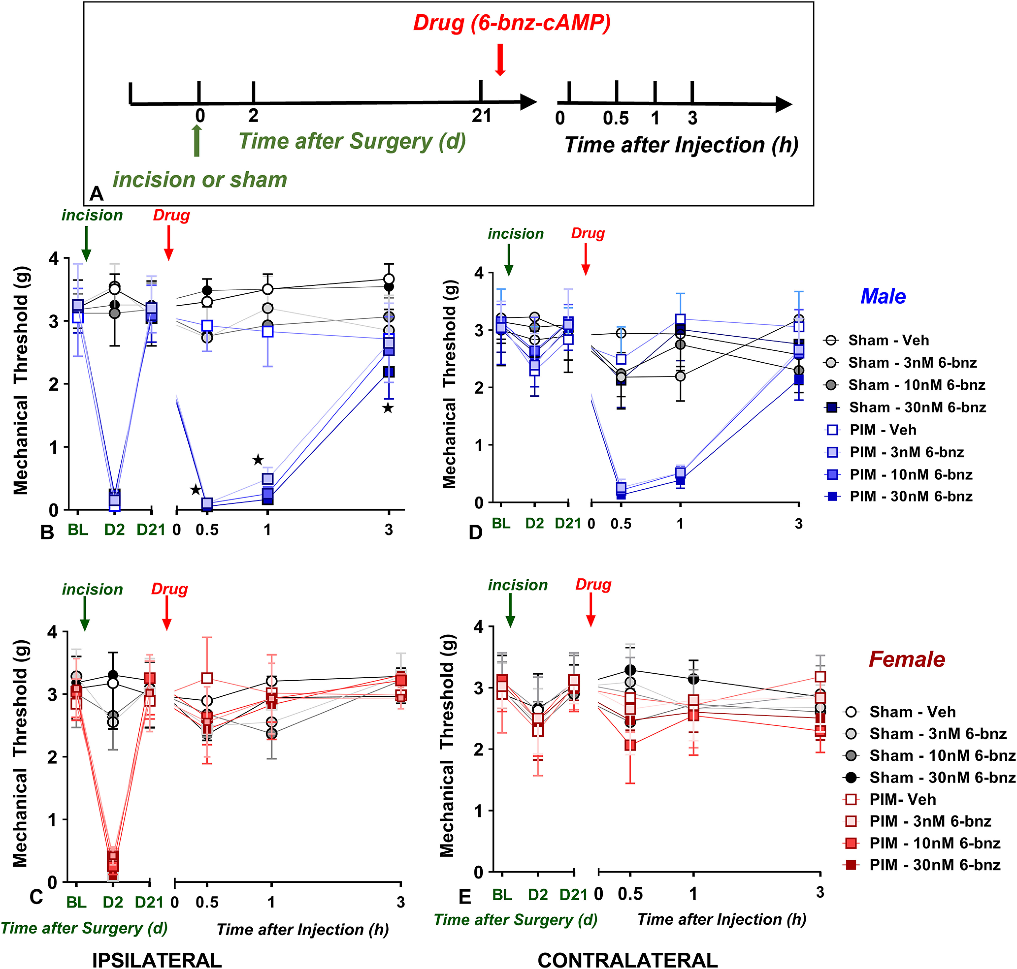 Figure 9.