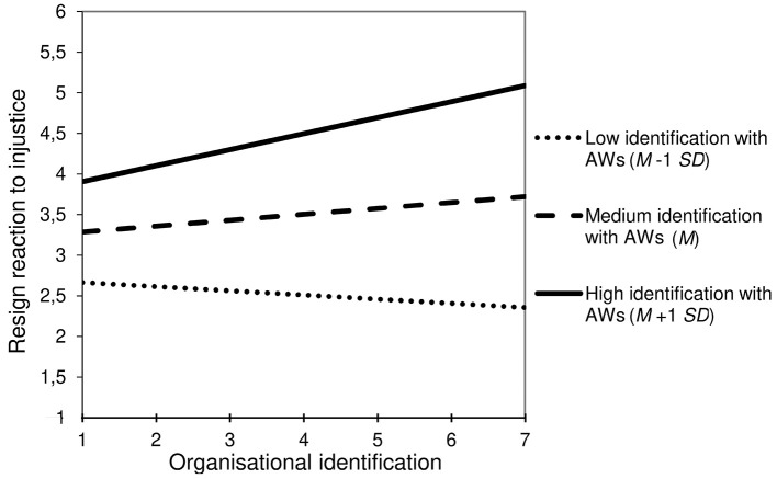 Figure 3b