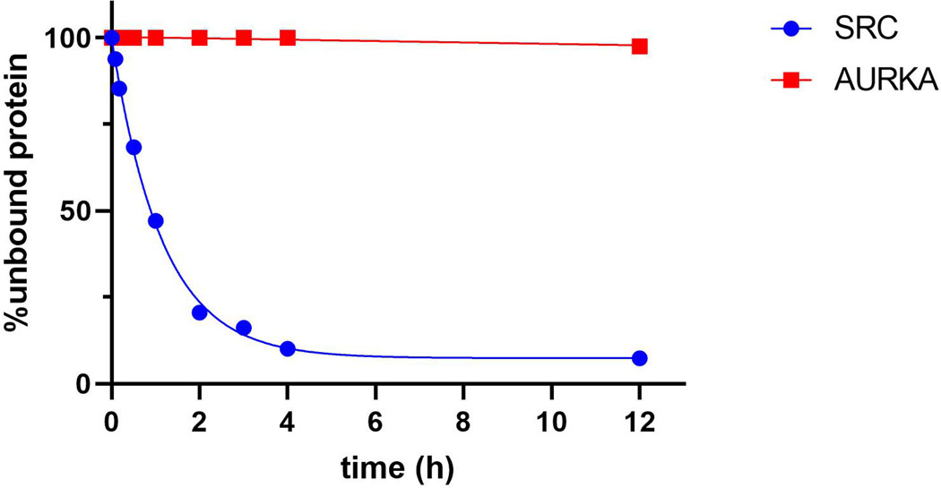 Extended Data Fig. 4