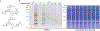 Extended Data Fig. 1