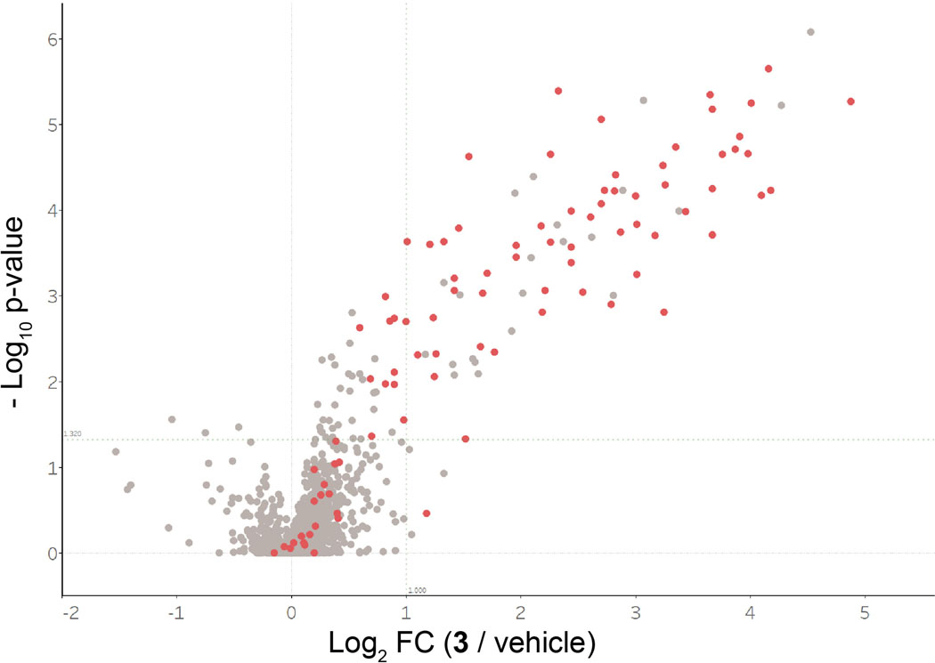 Extended Data Fig. 5