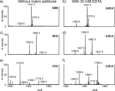 FIG. 7.