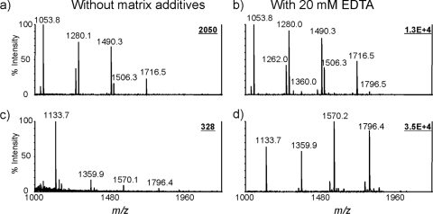 FIG. 6.