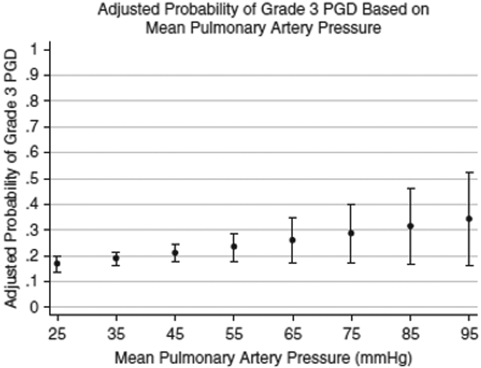 Figure 245: