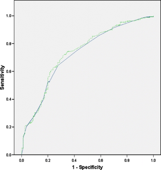 Figure 2