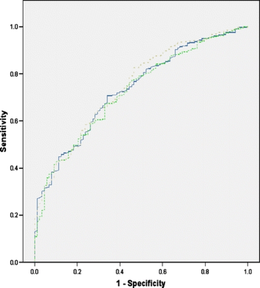 Figure 1