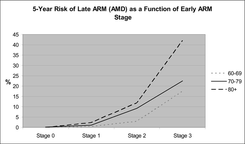 Figure 6: